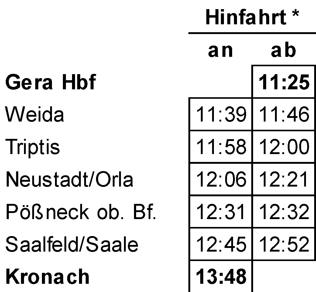 Fahrplan Festungskurier Hinfahrt